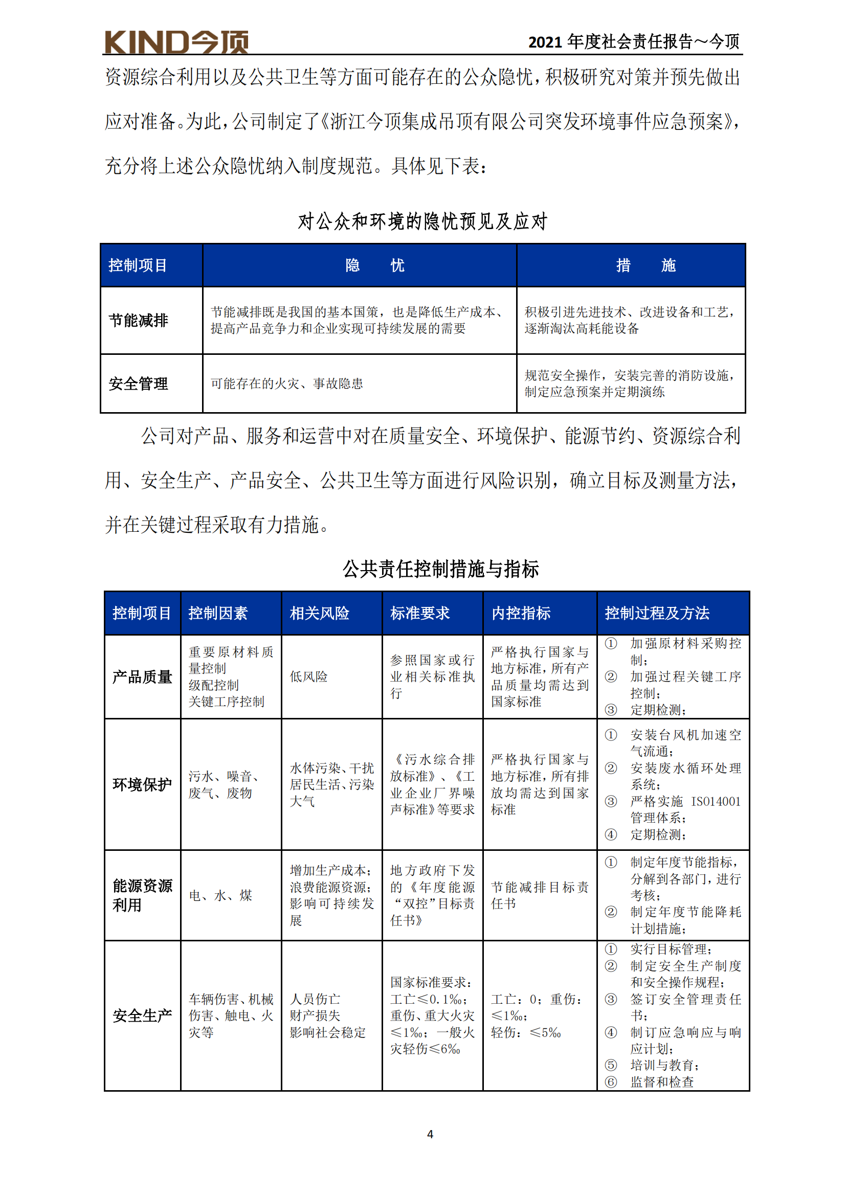 18-社会责任报告-今顶_04