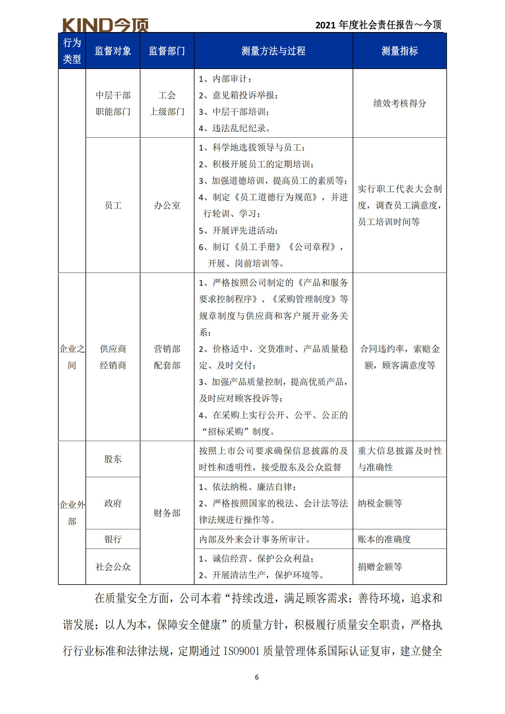 18-社会责任报告-今顶_06